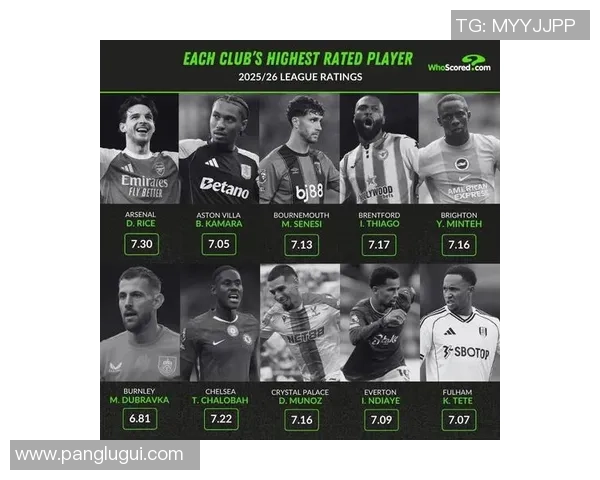 英超新赛季足球明星新球员盘点与表现分析