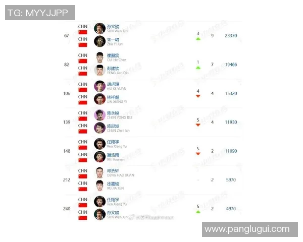 羽毛球节奏排行榜揭晓上海羽毛球队荣登第三名引关注